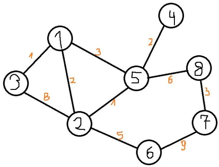 Lokacje i mapy skarb Dijkstry